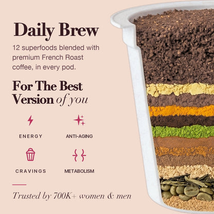 Amazing Coffee K-Cup cut open showing 12 layered superfoods blended with French Roast coffee