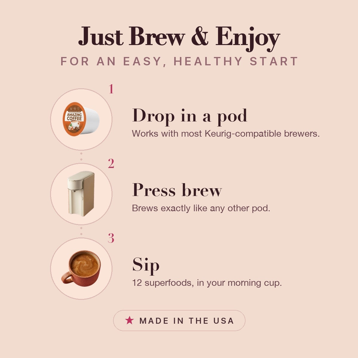 How to brew Amazing Coffee: drop in a pod, press brew, sip. Works with most Keurig-compatible brewers.